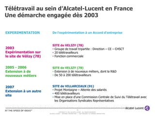 Télétravail au sein d’Alcatel-Lucent en France
Une démarche engagée dès 2003

EXPERIMENTATION             De l’expérimentation à un Accord d’entreprise



                            SITE de VELIZY (78)
2003                        • Groupe de travail tripartite : Direction – CE – CHSCT
Expérimentation sur         • 20 télétravailleurs
le site de Vélizy (78)      • Fonction commerciale


2005 - 2006                 SITE de VELIZY (78)
Extension à de              • Extension à de nouveaux métiers, dont la R&D
nouveaux métiers            • De 50 à 200 télétravailleurs



2007                        SITE de VILLARCEAUX (91)
Extension à un autre        • Projet Montaigne – Attente des salariés
                            • 400 télétravailleurs
site                        • Mise en place d’une Commission Centrale de Suivi du Télétravail avec
                              les Organisations Syndicales Représentatives

                                                             35
                                     COPYRIGHT © 2011 ALCATEL-LUCENT. ALL RIGHTS RESERVED.
                         ALCATEL-LUCENT — INTERNAL PROPRIETARY — USE PURSUANT TO COMPANY INSTRUCTION
 