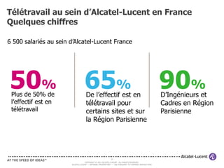 Télétravail au sein d’Alcatel-Lucent en France
Quelques chiffres

6 500 salariés au sein d’Alcatel-Lucent France




50%
 Plus de 50% de
                                  65%
                                    De l’effectif est en
                                                                                                     90%
                                                                                                     D’Ingénieurs et
 l’effectif est en                  télétravail pour                                                 Cadres en Région
 télétravail                        certains sites et sur                                            Parisienne
                                    la Région Parisienne




                                                           37
                                   COPYRIGHT © 2011 ALCATEL-LUCENT. ALL RIGHTS RESERVED.
                       ALCATEL-LUCENT — INTERNAL PROPRIETARY — USE PURSUANT TO COMPANY INSTRUCTION
 
