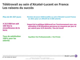 Télétravail au sein d’Alcatel-Lucent en France
Les raisons du succès

Plus de 84 257 jours      Nombre de jours télétravaillés au sein d’Alcatel-Lucent France
                           en 2011 pour un effectif de 6 500 salariés


4 212 850 km soit         Impact de la politique télétravail sur l’environnement avec une
105 fois la                estimation à 50 kilomètres parcourus en moyenne par jour et
circonférence de la        par salarié pour A/R domicile / lieu de travail
terre


Taux de satisfaction         Equilibre Vie Professionnelle / Vie Privée
100% pour les
salariés




                                                           38
                                   COPYRIGHT © 2011 ALCATEL-LUCENT. ALL RIGHTS RESERVED.
                       ALCATEL-LUCENT — INTERNAL PROPRIETARY — USE PURSUANT TO COMPANY INSTRUCTION
 