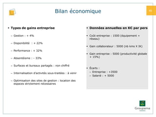 Bilan économique                                                      45




 Types de gains entreprise                               Données annuelles en K€ par pers

 – Gestion : + 4%                                         Coût entreprise : 1500 (équipement +
                                                           réseau)
 – Disponibilité : + 22%
                                                          Gain collaborateur : 5000 (nb kms X IK)
 – Performance : + 32%
                                                          Gain entreprise : 5000 (productivité globale
 – Absentéisme : - 33%                                     + 15%)


 – Surfaces et bureaux partagés : non chiffré
                                                          Écarts :
 – Internalisation d’activités sous-traitées : à venir     – Entreprise : +3500
                                                           – Salarié : + 5000
 – Optimisation des sites de gestion : location des
   espaces strictement nécessaires
 