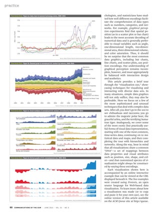 A Tour through the Data Vizualization Zoo - Communications of the ACM | PDF