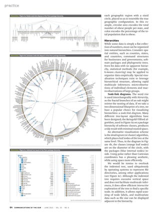 A Tour through the Data Vizualization Zoo - Communications of the ACM | PDF
