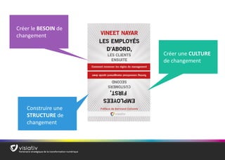 10 
Construire une STRUCTUREde changement 
Créer le BESOINde changement 
Créer une CULTURE de changement  