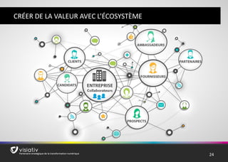 24 
CRÉER DE LA VALEUR AVEC L’ÉCOSYSTÈME 