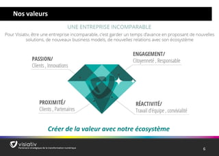 6 
Créer de la valeur avec notre écosystème 
Nos valeurs  
