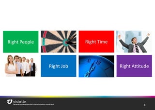 8 
Right Attitude 
Right People 
Right Time 
Right Job  
