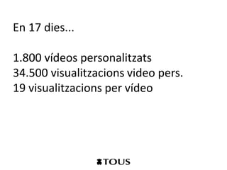 En 17 dies...

1.800 vídeos personalitzats
34.500 visualitzacions video pers.
19 visualitzacions per vídeo
 