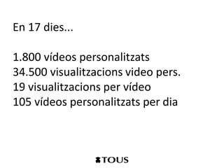 En 17 dies...

1.800 vídeos personalitzats
34.500 visualitzacions video pers.
19 visualitzacions per vídeo
105 vídeos personalitzats per dia
 