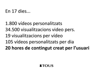 En 17 dies...

1.800 vídeos personalitzats
34.500 visualitzacions video pers.
19 visualitzacions per vídeo
105 vídeos personalitzats per dia
20 hores de contingut creat per l’usuari
 