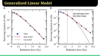 Lq Model To use or not to use the LQ model at “high” radiation doses | PDF