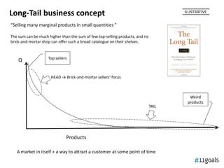 Long-Tail business concept                                                           ILUSTRATIVE


“Selling many marginal products in small quantities ”

The sum can be much higher than the sum of few top-selling products, and no
brick-and-mortar shop can offer such a broad catalogue on their shelves.



    Q               Top sellers



                     HEAD → Brick-and-mortar sellers’ focus



                                                                                       Weird
                                                                                      products
                                                                              TAIL




                              Products

   A market in itself + a way to attract a customer at some point of time
 