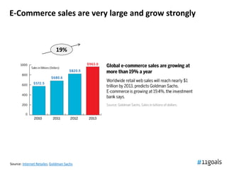 E-Commerce sales are very large and grow strongly



                             19%




Source: Internet Retailer, Goldman Sachs
 