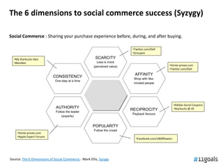 The 6 dimensions to social commerce success (Syzygy)

Social Commerce : Sharing your purchase experience before, during, and after buying.

                                                                           •Twitter.com/Dell
                                                                           •Groupon

  •My Starbucks Idea                                   SCARCITY
  •Blendetc                                             Less is more
                                                      (perceived value)                             •Vente-privee.com
                                                                                                    •Twitter.com/Dell
                                                                            AFFINITY
                           CONSISTENCY                                     Shop with like-
                             One step at a time
                                                                           minded people




                                                                                                         •Adidas Social Coupons
                             AUTHORITY                                                                   •Starbucks @ 4S
                             Follow the leader
                                                                          RECIPROCITY
                                                                          Payback favours
                                 (experts)


                                                     POPULARITY
                                                      Follow the crowd
    •Vente-privee.com
    •Apple Expert Forums
                                                                             •Facebook.com/1800flowers




Source: The 6 Dimensions of Social Commerce - Mark Ellis, Syzygy
 