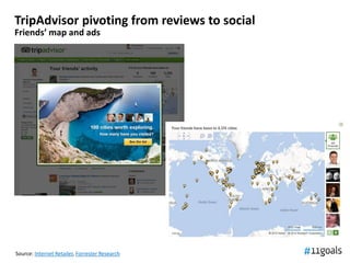 TripAdvisor pivoting from reviews to social
Friends’ map and ads




Source: Internet Retailer, Forrester Research
 