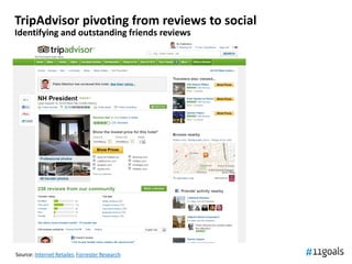 TripAdvisor pivoting from reviews to social
Identifying and outstanding friends reviews




Source: Internet Retailer, Forrester Research
 