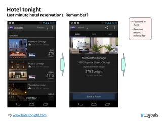 Hotel tonight
Last minute hotel reservations. Remember?
                                            • Founded in
                                              2010
                                            • Revenue
                                              model:
                                              referral fee




  www.hoteltonight.com
 