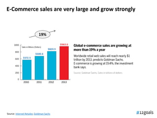 E-Commerce sales are very large and grow strongly



                             19%




Source: Internet Retailer, Goldm...