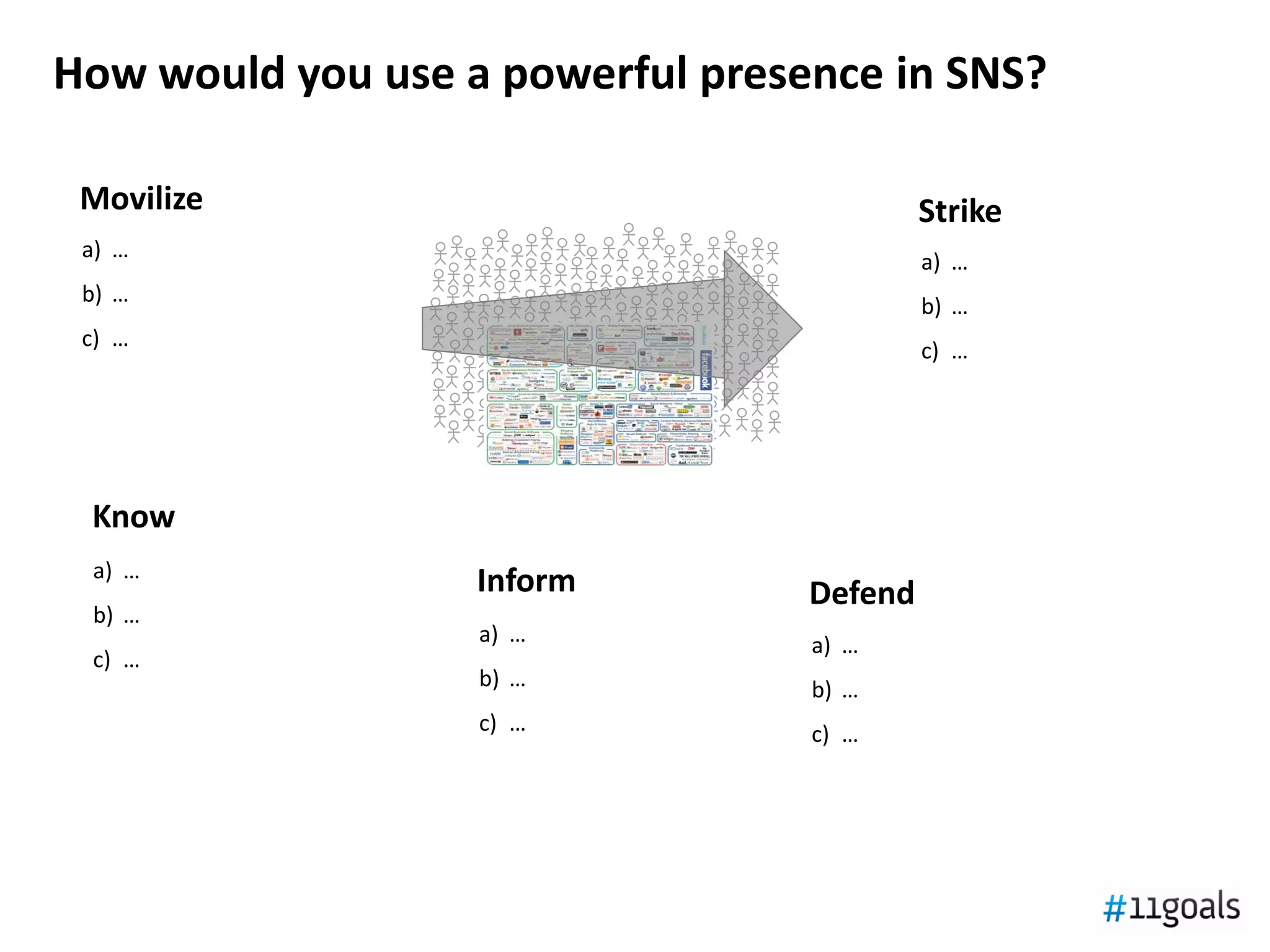 How would you use a powerful presence in SNS?

 Movilize                                  Strike
 a) …
                                           a) …
 b) …
                                           b) …
 c) …
                                           c) …




 Know
 a) …
                   Inform         Defend
 b) …
                   a) …           a) …
 c) …
                   b) …           b) …
                   c) …           c) …
 
