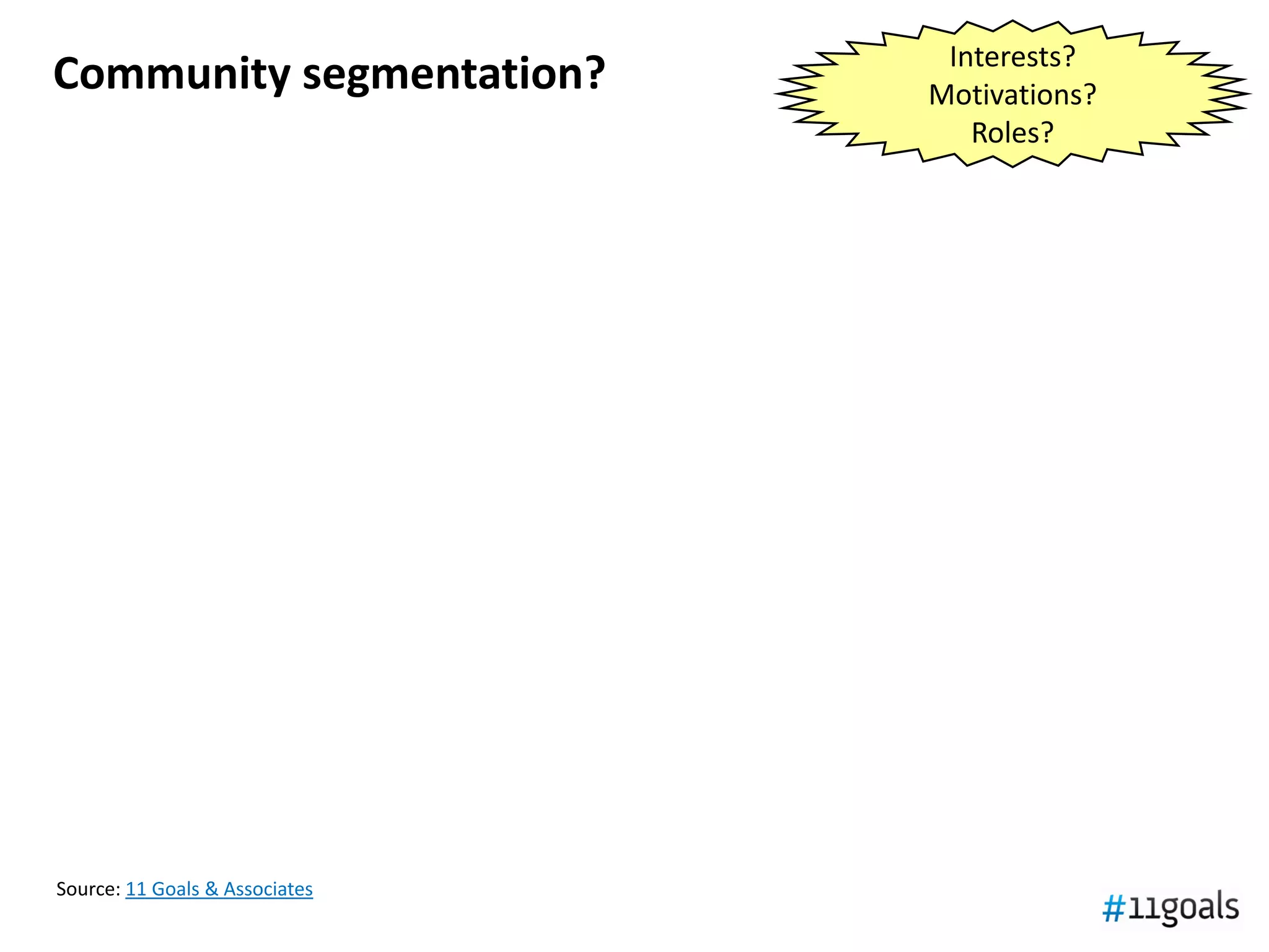 Interests?
Community segmentation?         Motivations?
                                   Roles?




Source: 11 Goals & Associates
 
