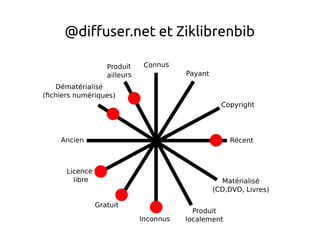 @diffuser.net et Ziklibrenbib
 