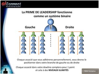 Chaque associé que vous adhèrerez personnellement, vous devrez le positionner dans votre branche de gauche ou de droite Chaque associé dans votre dowline comptera pour 1 point  et cela à des  NIVEAUX ILLIMITÉS La PRIME DE LEADERSHIP fonctionne  comme un système binaire http://www.giconn.com/tout-illimite Gauche Droite 