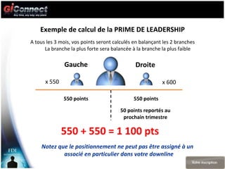550 points 550 points 550 + 550 = 1 100 pts Gauche Droite 50 points reportés au prochain trimestre x 550 x 600 A tous les ...