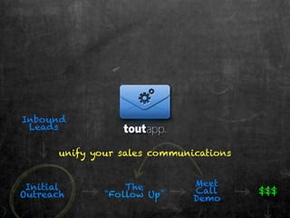 Inbound
 Leads

       unify your sales communications


 Initial           The         Meet
Outreach       “Follow Up”     Call      $$$
                               Demo
 