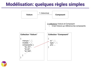 Modélisation: quelques règles simples
2 collections Voiture et Composant
- C’est Voiture qui référence les composants
1..beaucoup
Collection “Voiture”
{
marque: “...”,
modele: “...”,
composants: [
“Id_101”,
“Id_22”,
“Id_345”,
…
]
}
Voiture Composant
Collection “Composant”
{
id: “...”,
type: “...”,
prix: ...
}
 