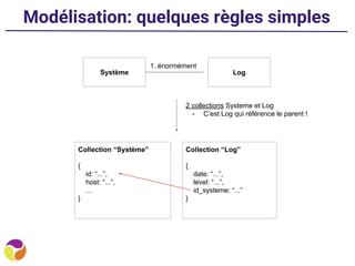 Modélisation: quelques règles simples
2 collections Systeme et Log
- C’est Log qui référence le parent !
1..énormément
Collection “Système”
{
id: “...”,
host: “...”,
...
}
Système Log
Collection “Log”
{
date: “...”,
level: “...”,
id_systeme: “...”
}
 