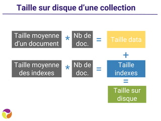 Taille sur disque d’une collection
Taille moyenne
d’un document
Taille data=*
Nb de
doc.
Taille moyenne
des indexes
Taille
indexes=*
Nb de
doc.
=
Taille sur
disque
+
 