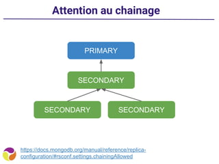 Attention au chainage
https://docs.mongodb.org/manual/reference/replica-
configuration/#rsconf.settings.chainingAllowed
PRIMARY
SECONDARY
SECONDARY SECONDARY
 