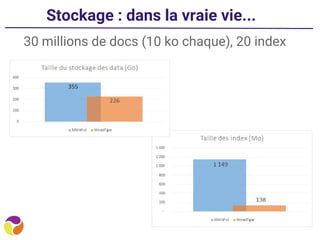 Stockage : dans la vraie vie...
30 millions de docs (10 ko chaque), 20 index
 