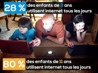 Source: https://www.iis.se/english/news/swedes-and-the-internet-2014/
Jeunes enfants et
internet en Suède
 