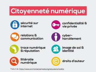 Citoyenneté numérique
Traduit de: https://www.commonsensemedia.org/educators/toolkits
 
