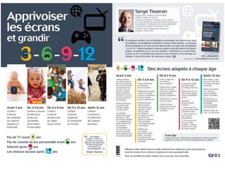 3-6-9-12
Source: http://www.sergetisseron.com/3-6-9-12/
 