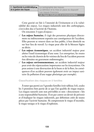 3 • Appré­­ der la pro­­ ma­­
hen­­
blé­­ tique
de la ges­­ des risques
tion

La car­­ gra­­
to­­ phie des risques
La défi­­ tion et la mise en place du dis­­ si­­
ni­­
po­­ tif
Les risques finan­­
ciers
Les risques indus­­
triels et envi­­ ne­­
ron­­ men­­
taux

Cette gra­­ est liée à l’intensité de l’événement et à la vul­­ ­
vité
né­
ra­­ lité des enjeux. Les risques indus­­
bi­­
triels sont dits anthropiques,
c’est-à-dire dus à l’activité de l’homme.
On ren­­
contre 3 types d’enjeux :
✓✓ Les enjeux humains, il s’agit des per­­
sonnes phy­­
siques direc­­ ­
te­
ment ou indi­­ te­­
rec­­ ment expo­­ aux consé­­
sées
quences de l’accident.
Elles peuvent se trou­­ dans un lieu public, à leur domi­­ ou
ver
cile
sur leur lieu de tra­­
vail. Le risque peut aller de la bles­­
sure légère
au décès.
✓✓ Les enjeux éco­­ miques, un acci­­
dent indus­­
triel majeur peut
no­­
alté­­ l’outil éco­­ mique d’une zone. Les entre­­
rer
no­­
prises, les routes
ou les voies de che­­
min de fer voi­­
sines du lieu de l’accident peuvent
être détruites ou gra­­ ment endom­­ gées.
ve­­
ma­­
✓✓ Les enjeux envi­­ ne­­
dent indus­­
triel majeur
ron­­ men­­
taux, un acci­­
peut avoir des réper­­ sions impor­­
cus­­
tantes sur les éco­­ tèmes. On
sys­­
peut assis­­ à une des­­ tion de la faune et de la flore, les consé­
ter
truc­­
­
quences d’un acci­­
dent peuvent éga­­ ment avoir un impact sani­
le­­
­
taire (la pol­­ tion d’une nappe phréa­­
lu­­
tique par exemple).
Clas­­ fi­­ tion des risques en 5 familles
si­­ ca­­

À noter que parmi ces 5 grandes familles (voir tableau 3.6), seules
les 3 pre­­
mières font par­­ de ce que l’on qua­­ fie de risque majeur.
tie
li­­
Les risques natu­­ sont non pré­­ sibles et non « direc­­ ment » liés
rels
vi­­
te­­
à une res­­ sa­­ lité humaine. Il est par contre un devoir de pré­­ nir
pon­­ bi­­
ve­­
et d’éradiquer les risques indus­­
triels, par défi­­ tion créés de toutes
ni­­
pièces par l’activité humaine. Ils comprennent le risque d’incendie,
le risque toxique et le risque d’explosion.

108

 