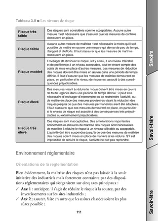 Tableau 3.8 ■ Les niveaux de risque

Risque faible

Aucune autre mesure de maî­­
trise n’est néces­­
saire à moins qu’il soit
pos­­
sible de mettre en œuvre une mesure qui demande peu de temps,
d’argent et d’efforts. Il faut s’assurer que les mesures de maî­­
trise
demeurent en place.

Risque modéré

Envi­­ ger de dimi­­
sa­­
nuer le risque, s’il y a lieu, à un niveau tolé­­
rable
et de pré­­ rence à un niveau accep­­
fé­­
table, tout en tenant compte des
coûts de mise en place d’autres mesures. Les mesures de réduc­­
tion
des risques doivent être mises en œuvre dans une période de temps
défi­­
nie. Il faut s’assurer que les mesures de maî­­
trise demeurent en
place, en par­­ cu­­ si le niveau de risque est asso­­ à des consé­
ti­­ lier
cié
­
quences pré­­ di­­
ju­­ ciables.

Risque élevé

Des mesures visant à réduire le risque doivent être mises en œuvre
de toute urgence dans une période de temps défi­­
nie ; il peut être
néces­­
saire d’envisager d’interrompre ou de res­reindre l’activité, ou
t
de mettre en place des mesures pro­­ soires visant la réduc­­
vi­­
tion des
risques jusqu’à ce que des mesures per­­ nentes aient été adop­­
ma­­
tées.
Il faut s’assurer que ces mesures demeurent en place, en par­­ cu­­
ti­­ lier
si le niveau de risque est asso­­ à des consé­­
cié
quences très pré­­ di­
ju­­ ­
ciables ou extrê­­ ment pré­­ di­­
me­­
ju­­ ciables.

Risque très
élevé

Ces risques sont inac­­ tables. Des amé­­ ra­­
cep­­
lio­­ tions impor­­
tantes
concer­­
nant les mesures de maî­­
trise des risques sont néces­­
saires
de manière à réduire le risque à un niveau tolé­­
rable ou accep­­
table.
L’activité doit être sus­­ due jusqu’à ce que des mesures de maî­­
pen­­
trise
des risques soient mises en place de manière à les réduire. S’il est
impos­­
sible de réduire le risque, l’activité ne doit pas reprendre.

Savoirs

Ces risques sont consi­­ rés comme accep­­
dé­­
tables. Aucune autre
mesure n’est néces­­
saire que s’assurer que les mesures de contrôle
demeurent en place.

Savoir-faire

Risque très
faible

Envi­­ ne­­
ron­­ ment régle­­ taire
men­­

Bien évi­­ ment, la maî­­
dem­­
trise des risques n’est pas lais­­ à la seule
sée
ini­­
tiative des indus­­
triels mais for­­ ment contrainte par des dis­­ si­
te­­
po­­ ­
tions régle­­ taires qui s’organisent sur cinq axes prin­­ paux :
men­­
ci­­
✓✓ Axe 1 : anti­­ per, il s’agit de réduire le risque à la source, par des
ci­­
inves­­ se­­
tis­­ ments sur les sites indus­­
triels ;
✓✓ Axe 2 : assu­­ faire en sorte que les usines clas­­ soient les plus
rer,
sées
sûres pos­­
sible ;
111

Savoir-être

Orien­­ tions de la régle­­
ta­­
men­­ tion
ta­­

 