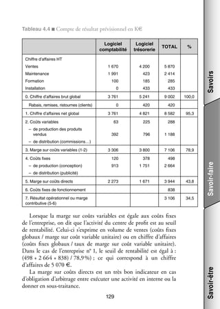 Tableau 4.4 ■ Compte de résul­­ pré­­ sion­­ en K€
tat vi­­ nel
Logi­­
ciel
comp­­ bi­­
ta­­ lité

Logi­­
ciel
tré­­ re­­
so­­ rie

TOTAL

Ventes

1 670

4 200

5 870

Main­­ nance
te­­

 %

1 991

423

2 414

For­­ tion
ma­­

100

185

285

Ins­­ la­­
tal­­ tion

0

433

433

3 761

5 241

9 002

0

420

420

3 761

4 821

8 582

63

225

288

392

796

1 188

3 306

3 800

7 106

120

378

498

913

1 751

2 664

2 273

1 671

3 944

Savoirs

Chiffre d’affaires HT

0. Chiffre d’affaires brut glo­­
bal
Rabais, remises, ris­­
tournes (clients)
1. Chiffre d’affaires net glo­­
bal
2. Coûts variables
–  pro­­ tion des pro­­
de
duc­­
duits
ven­­
dus

100,0

95,3

–  de dis­­ bu­­
tri­­ tion (commissions…)

–  de pro­­ tion (concep­­
duc­­
tion)
–  de dis­­ bu­­
tri­­ tion (publi­­
cité)
5. Marge sur coûts directs
6. Coûts fixes de fonc­­ ne­­
tion­­ ment

43,8

838

7. Résul­­ opé­­ tion­­ ou marge
tat
ra­­ nel
contri­­ tive (5-6)
bu­­

3 106

Lorsque la marge sur coûts variables est égale aux coûts fixes
de l’entreprise, on dit que l’activité du centre de pro­­ est au seuil
fit
de ren­­ bi­­
ta­­ lité. Celui-­ i s’exprime en volume de ventes (coûts fixes
c
glo­­
baux / marge sur coût variable uni­­
taire) ou en chiffre d’affaires
(coûts fixes glo­­
baux / taux de marge sur coût variable uni­­
taire).
Dans le cas de l’entreprise n° 1, le seuil de ren­­ bi­­ est égal à :
ta­­ lité
(498 + 2 664 + 838) / 78,9 %) ; ce qui cor­­ pond à un chiffre
res­­
d’affaires de 5 070 €.
La marge sur coûts directs est un très bon indi­­ teur en cas
ca­­
d’obligation d’arbitrage entre exé­­ ter une acti­­ en interne ou la
cu­­
vité
don­­ en sous-­ raitance.
ner
t
129

34,5

Savoir-faire

4. Coûts fixes

78,9

Savoir-être

3. Marge sur coûts variables (1-2)

 