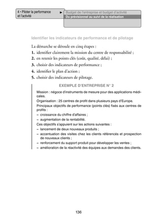 4 • Pilo­­ la per­­ mance
ter
for­­
et l’activité

Bud­­ de l’entreprise et budget d’activité
get
Du pré­­ sion­­ au suivi de la réa­­ sa­­
vi­­
nel
li­­ tion

Iden­­ fier les indi­­ teurs de per­­ mance et de pilo­­
ti­­
ca­­
for­­
tage

La démarche se déroule en cinq étapes :
1.	 iden­­ fier clai­­ ment la mis­­
ti­­
re­­
sion du centre de res­­ sa­­ lité ;
pon­­ bi­­
2.	 en rete­­ les points clés (coût, qua­­ délai) ;
nir
lité,
3.	 choi­­ des indi­­ teurs de per­­ mance ;
sir
ca­­
for­­
4.	 iden­­ fier le plan d’action ;
ti­­
5.	 choi­­ des indi­­ teurs de pilo­­
sir
ca­­
tage.
Exemple d’entreprise n° 2
Mis­­
sion : négoce d’instruments de mesure pour des appli­­ tions médi­
ca­­
­
cales.
Orga­­ sa­­
ni­­ tion : 25 centres de pro­­ dans plu­­
fit
sieurs pays d’Europe.
Prin­­ paux objec­­ de per­­ mance (points clés) fixés aux centres de
ci­­
tifs
for­­
pro­­
fits :
−− crois­­
sance du chiffre d’affaires ;
−− aug­­
men­­ tion de la ren­­ bi­­
ta­­
ta­­ lité.
Ces objec­­ s’appuient sur les actions sui­­
tifs
vantes :
−− lan­­ ment de deux nou­­
ce­­
veaux pro­­
duits ;
−− accen­­ tion des visites chez les clients réfé­­ cés et pros­­ tion
tua­­
ren­­
pec­­
de nou­­
veaux clients ;
−− ren­­ ce­­
for­­ ment du sup­­
port pro­­
duit pour déve­­ per les ventes ;
lop­­
−− amé­­ ra­­
lio­­ tion de la réac­­ vité des équipes aux demandes des clients.
ti­­

136

 