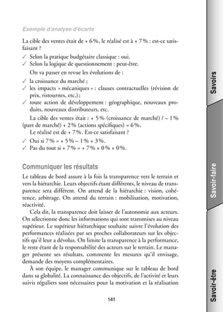Le tableau de bord assure à la fois la trans­­ rence vers le ter­­
pa­­
rain et
vers la hié­­ chie. Leurs objec­­ étant dif­­ rents, le niveau de trans­
rar­­
tifs
fé­­
­
pa­­
rence sera dif­­ rent. On attend de la hié­­ chie : vision, cohé­
fé­­
rar­­
­
rence, arbi­­
trage. On attend du ter­­
rain : mobi­­ sa­­
li­­ tion, moti­­
vation,
réac­­ vité.
ti­­
Cela dit, la trans­­ rence doit lais­­ de l’autonomie aux acteurs.
pa­­
ser
On sélec­­
tionne donc les infor­­ tions qui sont trans­­
ma­­
mises au niveau
supé­­
rieur. Le supé­­
rieur hié­­ chique sou­­
rar­­
haite suivre l’évolution des
per­­ mances réa­­ sées par ses proches col­­ bo­­ teurs sur les objec­
for­­
li­­
la­­ ra­­
­
tifs qu’il leur a dévo­­ On limite la trans­­ rence à la per­­ mance,
lus.
pa­­
for­­
le reste étant de la res­­ sa­­ lité des acteurs sur le ter­­
pon­­ bi­­
rain. Le mana­
­
ger pré­­
sente ses résul­­
tats, commente les mesures qu’il envi­­
sage,
demande des moyens complé­­ taires.
men­­
À son équipe, le mana­­ commu­­
ger
nique sur le tableau de bord
dans sa glo­­ lité. La connais­­
ba­­
sance des objec­­ de l’activité et leurs
tifs,
sui­­ régu­­
vis
liers sont néces­­
saires pour la moti­­
vation et la réa­­ sa­­
li­­ tion
141

Savoir-faire

Commu­­ quer les résul­­
ni­­
tats

Savoir-être

La cible des ventes était de + 6 %, le réa­­ est à + 7 % : est-­ e satis­
lisé
c
­
faisant ?
✓✓ Selon la pra­­
tique bud­­ taire clas­­
gé­­
sique : oui.
✓✓ Selon la logique de ques­­ ne­­
tion­­ ment : peut-­ tre.
ê
On va pas­­ en revue les évo­­ tions de :
ser
lu­­
✓✓ la crois­­
sance du mar­­
ché ;
✓✓ les impacts « méca­­
niques » : clauses contrac­­
tuelles (révi­­
sion de
prix, ris­­
tournes, etc.) ;
✓✓ toute action de déve­­ pe­­
lop­­ ment : géo­­ phique, nou­­
gra­­
veaux pro­
­
duits, nou­­
veaux dis­­ bu­­
tri­­ teurs, etc.
La cible des ventes était : + 5 % (crois­­
sance de mar­­
ché) / – 1 %
(part de mar­­
ché) + 2 % (actions spé­­ fiques) = 6 %.
ci­­
Le réa­­ est de + 7 %. Est-­ e satis­­
lisé
c
faisant ?
✓✓ Oui si 7 % = + 5 % – 1 % + 3 %.
✓✓ Pas du tout si + 7 % = + 7 % + 0 % + 0 %.

Savoirs

Exemple d’analyse d’écarts

 