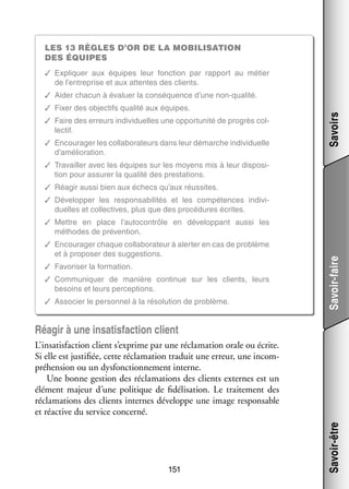 Les 13 règles d’or de la mobi­­li­­sa­­
tion
des équipes
✓✓ Expli­­
quer aux équipes leur fonc­­
tion par rap­­
port au métier
de l’entreprise et aux attentes des clients.
✓✓ Fixer des objec­­ qua­­ aux équipes.
tifs
lité
✓✓ Faire des erreurs indi­­ duelles une oppor­­ nité de pro­­
vi­­
tu­­
grès col­
­
lec­­
tif.
✓✓ Encou­­ ger les col­­ bo­­ teurs dans leur démarche indi­­ duelle
ra­­
la­­ ra­­
vi­­
d’amélioration.

Savoirs

✓✓ Aider cha­­
cun à éva­­
luer la consé­­
quence d’une non-­ ualité.
q

✓✓ Tra­­
vailler avec les équipes sur les moyens mis à leur dis­­ si­
po­­ ­
tion pour assu­­ la qua­­ des pres­­ tions.
rer
lité
ta­­
✓✓ Réagir aussi bien aux échecs qu’aux réus­­
sites.
✓✓ Déve­­ per les res­­ sa­­ li­­
lop­­
pon­­ bi­­ tés et les compé­­
tences indi­­ ­
vi­
duelles et col­­ tives, plus que des pro­­ dures écrites.
lec­­
cé­­

✓✓ Encou­­ ger chaque col­­ bo­­ teur à aler­­ en cas de pro­­
ra­­
la­­ ra­­
ter
blème
et à pro­­ ser des sug­­ tions.
po­­
ges­­
✓✓ Favo­­ ser la for­­ tion.
ri­­
ma­­
✓✓ Commu­­ quer de manière conti­­
ni­­
nue sur les clients, leurs
besoins et leurs per­­ tions.
cep­­
✓✓ Asso­­
cier le per­­ nel à la réso­­ tion de pro­­
son­­
lu­­
blème.

Savoir-faire

✓✓ Mettre en place l’autocontrôle en déve­­ pant aussi les
lop­­
méthodes de pré­­ tion.
ven­­

Réagir à une insa­­ faction client
tis­­

151

Savoir-être

L’insatisfaction client s’exprime par une récla­­ tion orale ou écrite.
ma­­
Si elle est jus­­ fiée, cette récla­­ tion tra­­
ti­­
ma­­
duit une erreur, une incom­
­
pré­­ sion ou un dys­­ tion­­ ment interne.
hen­­
fonc­­ ne­­
Une bonne ges­­
tion des récla­­ tions des clients externes est un
ma­­
élé­­
ment majeur d’une poli­­
tique de fidélisation. Le trai­­ ment des
te­­
récla­­ tions des clients internes déve­­
ma­­
loppe une image res­­ sable
pon­­
et réac­­ du ser­­ concerné.
tive
vice

 