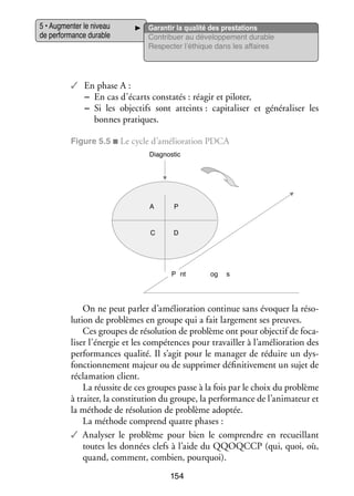5 • Aug­­ ter le niveau
men­­
de per­­ mance durable
for­­

Garan­­ la qua­­ des pres­­ tions
tir
lité
ta­­
Contri­­
buer au déve­­ pe­­
lop­­ ment durable
Res­­ ter l’éthique dans les affaires
pec­­

✓✓ En phase A :
−− En cas d’écarts consta­­
tés : réagir et pilo­­
ter,
−− Si les objec­­ sont atteints : capi­­ li­­ et géné­­ li­­ les
tifs
ta­­ ser
ra­­ ser
bonnes pra­­
tiques.
Figure 5.5 ■ Le cycle d’amélioration PDCA
Diagnostic

A

P

C

D

P nt

og

s

On ne peut par­­ d’amélioration conti­­ sans évo­­
ler
nue
quer la réso­
­
lu­­
tion de pro­­
blèmes en groupe qui a fait lar­­ ment ses preuves.
ge­­
Ces groupes de réso­­ tion de pro­­
lu­­
blème ont pour objec­­ de foca­
tif
­
li­­ l’énergie et les compé­­
ser
tences pour tra­­
vailler à l’amélioration des
per­­ mances qua­­
for­­
lité. Il s’agit pour le mana­­ de réduire un dys­
ger
­
fonc­­ ne­­
tion­­ ment majeur ou de sup­­ mer défi­­ ti­­ ment un sujet de
pri­­
ni­­ ve­­
récla­­ tion client.
ma­­
La réus­­ de ces groupes passe à la fois par le choix du pro­­
site
blème
à trai­­ la consti­­
ter,
tution du groupe, la per­­ mance de l’animateur et
for­­
la méthode de réso­­ tion de pro­­
lu­­
blème adop­­
tée.
La méthode comprend quatre phases :
✓✓ Ana­­ ser le pro­­
ly­­
blème pour bien le comprendre en recueillant
toutes les don­­
nées clefs à l’aide du QQOQCCP (qui, quoi, où,
quand, comment, combien, pour­­
quoi).
154

 