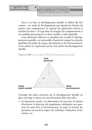 5 • Aug­­ ter le niveau
men­­
de per­­ mance durable
for­­

Garan­­ la qua­­ des pres­­ tions
tir
lité
ta­­
Contri­­
buer au déve­­ pe­­
lop­­ ment durable
Res­­ ter l’éthique dans les affaires
pec­­

Face à ces faits, le déve­­ pe­­
lop­­ ment durable se défi­­ dès lors
nit
comme «  un mode de déve­­ pe­­
lop­­ ment qui répond aux besoins du
présent sans compro­­
mettre la capa­­
cité des géné­­ tions futures à
ra­­
satis­­
faire les leurs ». Il s’agit donc de chan­­ nos compor­­ ments et
ger
te­­
nos modèles pour pré­­ rer un futur meilleur et plus équi­­
pa­­
table.
Cette démarche col­­ tive et mon­­
lec­­
diale vise à rendre le déve­­ ­
lop­
pe­­
ment accep­­
table, car rai­­ nable. Il prend en compte la recherche
son­­
équi­­ brée du pro­­ du respect des hommes et de l’environnement.
li­­
fit,
Cette notion est repré­­ tée par les trois piliers du déve­­ pe­­
sen­­
lop­­ ment
durable.
Figure 5.6 ■ Les trois piliers PPP du déve­­ pe­­
lop­­ ment durable
Profit
(économie)

D

People
(social, sociétal)

Planet
(environnement)

L’étendue des sujets concer­­ par le déve­­ pe­­
nés
lop­­ ment durable est
donc très large et repose sur trois dimen­­
sions liées entre elles :
✓✓ La dimen­­
sion sociale : les phé­­ mènes de pau­­
no­­
vreté, les formes
d’exclusion, le bien-­ tre des popu­­ tions confron­­
ê
la­­
tées aux ques­
­
tions de santé liées à l’environnement, la santé, la sécu­­ des
rité
per­­
sonnes au tra­­
vail, le respect des indi­­ dus, l’éducation, la for­
vi­­
­
ma­­
tion, etc. ;

156

 