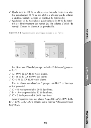 Figure 6.1 ■ Repré­­ ta­­
sen­­ tion gra­­
phique sui­­
vant la loi Pareto
’

’

’

Les clients sont d’abord répar­­ par le chiffre d’affaires en 3 groupes :
tis
A, B, C.
✓✓ A = 80 % du CA  20 % des clients.
✓✓ B = 15 % du CA  50 % des clients.
✓✓ C = 5 % du CA  30 % des clients.
Puis les clients sont clas­­ en 3 groupes : A’, B’, C’, en fonc­­
sés
tion
de leur poten­­
tiel.
✓✓ A’ = 80 % du poten­­  20 % des clients.
tiel
✓✓ B’ = 15 % du poten­­  50 % des clients.
tiel
✓✓ C’ = 5 % du poten­­  30 % des clients.
tiel
Ainsi trouverons-­ ous des clients A/A’, A/B’, A/C’, B/A’, B/B’,
n
B/C’, C/A’, C/B’, C/C’ à répar­­ sur la matrice ABC croi­­ (voir
tir
sée
figure 6.2).

175

Savoir-faire

A’

Savoir-être

A

Savoirs

✓✓ Quels sont les 20  % de clients avec les­­
quels l’entreprise réa­
­
lise actuel­­ ment 80 % de son chiffre d’affaires (ou du volume
le­­
d’unités de vente) ? Ce sont les clients A du por­­ feuille.
te­­
✓✓ Quels sont les 20 % de clients qui détiennent les 80 % du poten­
­
tiel de déve­­ pe­­
lop­­ ment des ventes (ou du volume d’unités de
vente) ? Ce sont les clients A’ du por­­ feuille.
te­­

 