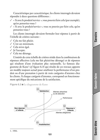 Figure 6.3 ■ Le dia­­
gramme de Kano

☺

Satisfaction

Savoirs
Savoir-faire

Carac­­ ris­­
té­­ tique par carac­­ ris­­
té­­ tique, les clients inter­­ gés devaient
ro­­
répondre à deux ques­­
tions dif­­ rentes :
fé­­
✓✓ « Si avec le pro­­
duit/ser­­
vice », vous pou­­ faire cela (par exemple),
viez
qu’en penseriez-­ ous ?
v
✓✓ « Si avec le pro­­
duit/ser­­
vice », vous ne pou­­ pas faire cela, qu’en
viez
penseriez-­ ous ?
v
Les clients inter­­ gés devaient for­­ ler leur réponse à par­­ de
ro­­
mu­­
tir
l’échelle de cri­­
tères sui­­
vante :
✓✓ Cela me fait plai­­
sir.
✓✓ C’est un mini­­
mum.
✓✓ Cela m’est égal.
✓✓ Je l’accepte.
✓✓ Cela me dérange.
L’intérêt de cette échelle de cri­­
tères réside dans la combi­­ son de
nai­­
réponses affec­­
tives (cela me fait plai­­
sir/me dérange) et de réponses
qui résultent d’une éva­­ tion plus ration­­
lua­­
nelle. Le fameux dia­
­
vaux apporte
gramme de Kano1 (cf. figure 6.3) qui résulte de ces tra­­
un modèle tou­­
jours actuel pour amé­­ rer la per­­ mance d’un pro­
lio­­
for­­
­
duit ou d’une pres­­ tion à par­­ de trois caté­­ ries d’attentes chez
ta­­
tir
go­­
les clients. À chaque caté­­ rie d’attentes, cor­­ pond un fonc­­ ne­
go­­
res­­
tion­­ ­
ment spé­­ fique du méca­­
ci­­
nisme de la satis­­
faction.

Attentes attractives
ou de séduction
Performance

�

☺

Réponse à
l’attente
Attentes obligatoires

�

Insatisfaction

1.	 1984.

181

Savoir-être

Non réponse
à l’attente

 