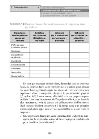 6 • Fidéliser le client

Les enjeux éco­­ miques
no­­
Les condi­­
tions d’une rela­­
tion client durable
Les sup­­
ports de la rela­­
tion client
La satis­­
faction client : un défi col­­ tif
lec­­

Tableau 6.1 ■  pti­­ ser la contri­­ tion de son acti­­
O mi­­
bu­­
vité à l’expérience vécue

par le client
Ingré­­
dients
de l’expérience
vécue par
le client

Satis­­
faire
les « attentes
obli­­ toires »
ga­­
du client

Satis­­
faire
les « attentes de
per­­ mance »
for­­
du client

Satis­­
faire
les « attentes de
séduc­­
tion »
du client

L’offre de base
(pro­­
duit ou ser­­
vice)
Son temps
Son sen­­ ment
ti­­
de sécu­­
rité
Son iden­­
tité
Son indi­­ dua­­
vi­­ lité
Son inté­­
rêt
Son confort
Ses sen­­ tions
sa­­

En tant que mana­­ orienté client, demandez-­ ous ce que vous
ger
v
faites, ou pour­­ faire, dans votre péri­­
riez
mètre d’action pour géné­­
rer
(ou contri­­
buer à géné­­ auprès des clients de votre entre­­
rer)
prise une
expé­­
rience vécue remar­­
quable. Adap­­ le ques­­ naire pro­­
tez
tion­­
posé
(cf. tableau 6.1) à votre sec­­
teur d’activité et à vos propres res­­ ­
pon­
sa­­ li­­ Une part impor­­
bi­­ tés.
tante de l’expérience client, sans doute la
plus impor­­
tante, se vit au contact des col­­ bo­­ teurs de l’entreprise.
la­­ ra­­
Quel sou­­ nir le client conservera-­-il du temps passé à un entre­­
ve­­
t
tien
commer­­
cial, d’un appel aux ser­­
vices comp­­
tables ou d’une visite en
maga­­
sin :
✓✓ Une expé­­
rience déce­­
vante, voire irri­­
tante, dont le client ne man­
­
quera pas de se plaindre autour de lui, et qui peut conduire à la
perte du client (insa­­ faction) ?
tis­­

186

 