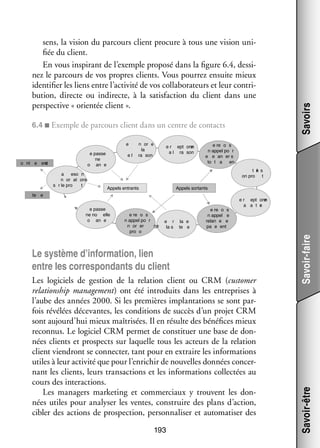 6.4 ■ Exemple de par­­
cours client dans un centre de contacts
e
e passe
ne
o an e

te e

e re o s
n appel po r
e e an er s
to t a
en
t es
l
on pro
t

Appels sortants

Appels entrants

e passe
ne no elle
o an e

e re o s
n appel po r
n or er
ne
pro o

e r
la s

la e
te e

e re o s
n appel e
relan e e
pa e ent

e r ept onn
e
a a t e
r

Le sys­­
tème d’information, lien
entre les cor­­ pon­­
res­­ dants du client
Les logi­­
ciels de ges­­
tion de la rela­­
tion client ou CRM (customer
relationship mana­­ ment) ont été intro­­
ge­­
duits dans les entre­­
prises à
l’aube des années 2000. Si les pre­­
mières implan­­ tions se sont par­
ta­­
­
fois révé­­ déce­­
lées
vantes, les condi­­
tions de suc­­ d’un pro­­ CRM
cès
jet
sont aujourd’hui mieux maî­­ sées. Il en résulte des béné­­
tri­­
fices mieux
reconnus. Le logi­­ CRM per­­
ciel
met de consti­­
tuer une base de don­
­
nées clients et pros­­
pects sur laquelle tous les acteurs de la rela­­
tion
client vien­­
dront se connec­­ tant pour en extraire les infor­­ tions
ter,
ma­­
utiles à leur acti­­ que pour l’enrichir de nou­­
vité
velles don­­
nées concer­
­
nant les clients, leurs tran­­ tions et les infor­­ tions col­­ tées au
sac­­
ma­­
lec­­
cours des inter­­ tions.
ac­­
Les mana­­
gers mar­­ ting et commer­­
ke­­
ciaux y trouvent les don­
­
nées utiles pour ana­­ ser les ventes, construire des plans d’action,
ly­­
cibler des actions de pros­­ tion, per­­ na­­ ser et auto­­ ti­­ des
pec­­
son­­ li­­
ma­­ ser
193

Savoir-faire

a
eso n
n or at ons
s r le pro
t

el

e r ept onn
e
a l ra son

Savoir-être

o nt e ent
e

n or e
la
ra son

Savoirs

sens, la vision du par­­
cours client pro­­
cure à tous une vision uni­
­
fiée du client.
En vous ins­­ rant de l’exemple pro­­
pi­­
posé dans la figure 6.4, des­­ ­
si­
nez le par­­
cours de vos propres clients. Vous pour­­ ensuite mieux
rez
iden­­ fier les liens entre l’activité de vos col­­ bo­­ teurs et leur contri­
ti­­
la­­ ra­­
­
bu­­
tion, directe ou indi­­
recte, à la satis­­
faction du client dans une
perspec­­ « orien­­ client ».
tive
tée

 