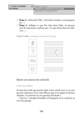 7 • Inno­­ et capi­­ li­­
ver
ta­­ ser
les pra­­
tiques

Savoir inno­­
ver
Sus­­ ter la créa­­ vité de son équipe
ci­­
ti­­
Mana­­ la connais­­
ger
sance

✓✓ Étape 3 : refor­­ ler l’idée, « Si j’ai bien compris, tu me pro­­
mu­­
poses
de… »
✓✓ Étape 4 : Indi­­
quer ce que l’on aime dans l’idée : en pre­­
nant
soin de commen­­ sa phrase par « Ce que j’aime dans ton idée,
cer
c’est… »
Figure 7.4 ■ La tech­­
nique de l’avocat de l’ange

?

?
?

?
?

Mener une séance de créa­­ vité
ti­­
Poser les règles

Il existe des outils qui peuvent aider à être créa­­ mais ce ne sont
tif,
que des cata­­ seurs. Ils ne sont effi­­
ly­­
caces que si on adopte les bonnes
atti­­
tudes : la créa­­ vité est une ques­­
ti­­
tion d’attitudes !
Voici les 7 atti­­
tudes favo­­
rables à l’émergence de la créa­­ vité au
ti­­
sein d’un groupe.

218

 