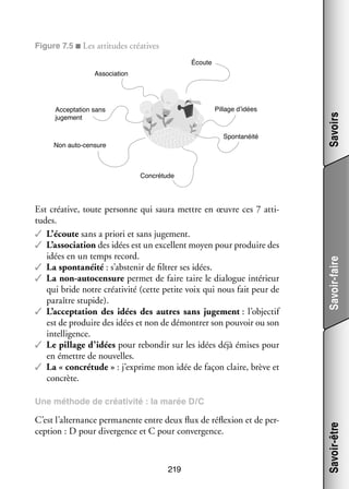 Figure 7.5 ■ Les atti­­
tudes créa­­
tives
Écoute

Pillage d’idées

Acceptation sans
jugement

Spontanéité

Non auto-censure

Savoirs

Association

Est créa­­
tive, toute per­­
sonne qui saura mettre en œuvre ces 7 atti­
­
tudes.
✓✓ L’écoute sans a priori et sans juge­­
ment.
✓✓ L’association des idées est un excellent moyen pour pro­­
duire des
idées en un temps record.
✓✓ La spon­­ néité : s’abstenir de fil­­ ses idées.
ta­­
trer
✓✓ La non-­ utocensure per­­
a
met de faire taire le dia­­
logue inté­­
rieur
qui bride notre créa­­ vité (cette petite voix qui nous fait peur de
ti­­
paraître stu­­
pide).
✓✓ L’acceptation des idées des autres sans juge­­
ment : l’objectif
est de pro­­
duire des idées et non de démon­­ son pou­­ ou son
trer
voir
intel­­ gence.
li­­
✓✓ Le pillage d’idées pour rebon­­ sur les idées déjà émises pour
dir
en émettre de nou­­
velles.
✓✓ La « concrétude » : j’exprime mon idée de façon claire, brève et
concrète.

Savoir-faire

Concrétude

C’est l’alternance per­­ nente entre deux flux de réflexion et de per­
ma­­
­
cep­­
tion : D pour diver­­
gence et C pour conver­­
gence.

219

Savoir-être

Une méthode de créa­­ vité : la marée D/C
ti­­

 