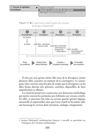 7 • Inno­­ et capi­­ li­­
ver
ta­­ ser
les pra­­
tiques

Savoir inno­­
ver
Sus­­ ter la créa­­ vité de son équipe
ci­­
ti­­
Mana­­ la connais­­
ger
sance

Figure 7.7 ■  e pro­­ sus créa­­ ins­­
L
ces­­
tif piré des tra­­
vaux

de Jacques Hadamard1

Il n’est pas rare qu’une même idée issue de la diver­­
gence amène
plu­­
sieurs idées concrètes au moment de la conver­­
gence. La conver­
­
gence dure envi­­ cinq fois plus de temps que la diver­­
ron
gence car les
idées brutes doivent être pré­­ sées, enri­­
ci­­
chies, dépouillées de leurs
imper­­ tions et affi­­
fec­­
nées.
La créa­­ vité prend avec ce pro­­ sus une dimen­­
ti­­
ces­­
sion métho­­
dique
qui motive sou­­
vent les per­­
sonnes peu habi­­
tuées aux tra­­
vaux créa­­
tifs.
En effet, ce pro­­ sus fait écho au cer­­
ces­­
veau gauche (pen­­ logique,
sée
ration­­
nelle et séquen­­
tielle) alors que l’acte créa­­ en lui-­ ême sol­­ ­
tif
m
li­
cite beau­­
coup le cer­­
veau droit (intui­­
tion, ana­­ gie, ima­­ na­­
lo­­
gi­­ tion).

1.	 Jacques Hadamard, mathéma­­ cien fran­­
ti­­
çais, a tra­­
vaillé en par­­ cu­­ sur
ti­­ lier
l’émergence de l’intuition mathéma­­
tique.

222

 